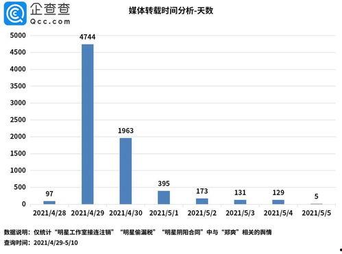娱乐吃瓜舆情分析